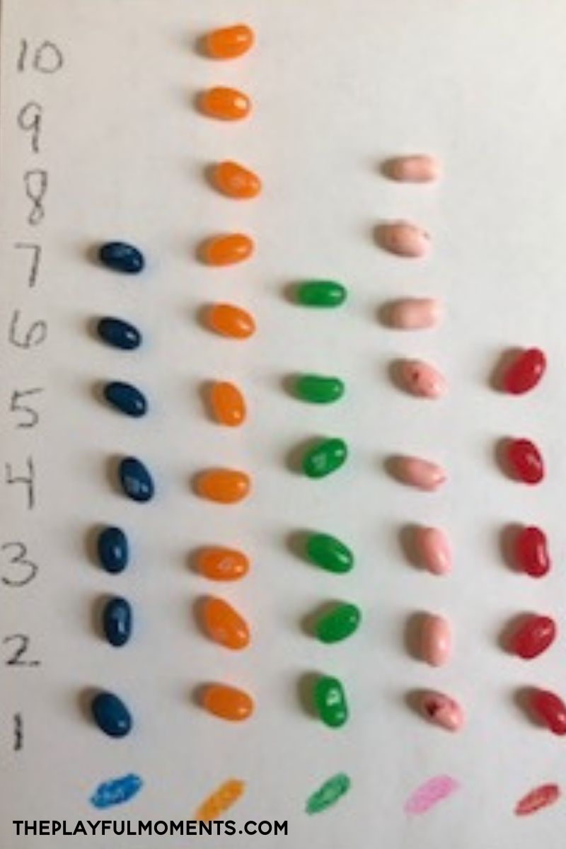 Jelly beans on a graph